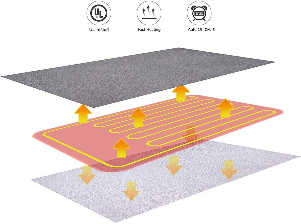 Double-Side Flannel Heated Electric Throw Rug Blanket | Fast Heating | Warm | Washable | RED