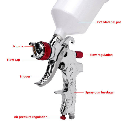 Spray Gun Kit | HVLP Gravity Feed Air Paint Sprayer | 3 Nozzles | 1.4mm | 1.7mm | 2mm