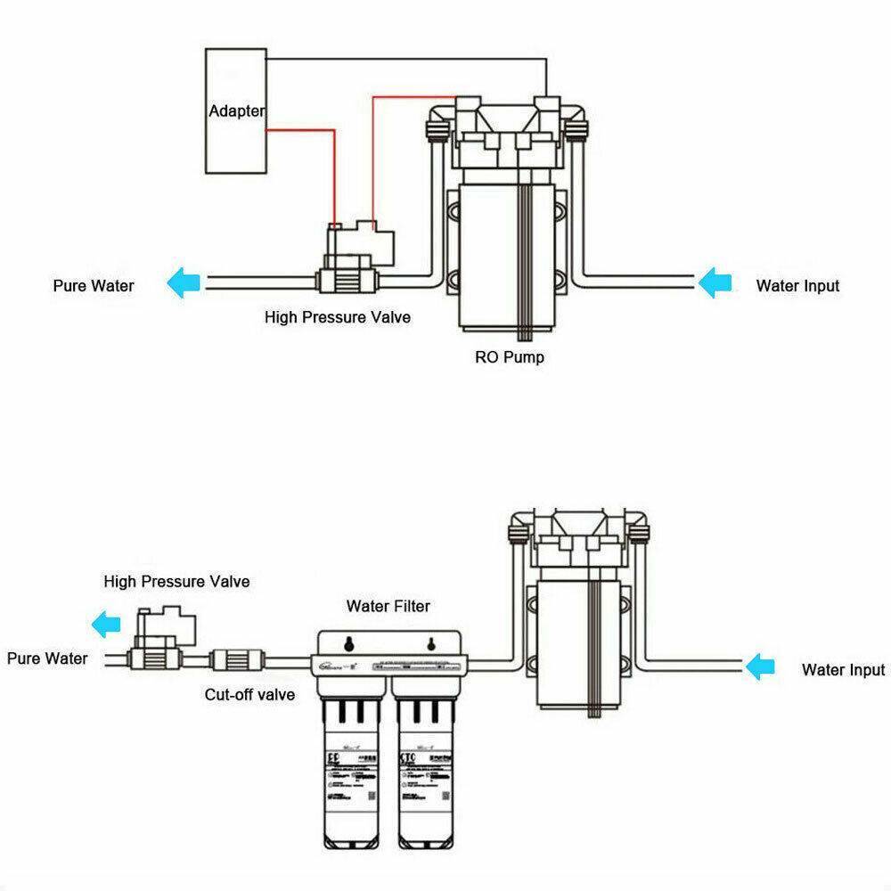 6.6GPM Washdown Pump Kit | 12V Wash Pump | Hose Nozzle | Caravan RV Marine Boat
