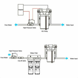 6.6GPM Washdown Pump Kit | 12V Wash Pump | Hose Nozzle | Caravan RV Marine Boat
