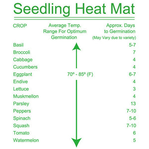 Propagation Seedings Heating Mat | Seed Germination Starter | Sprout Plant Cloning