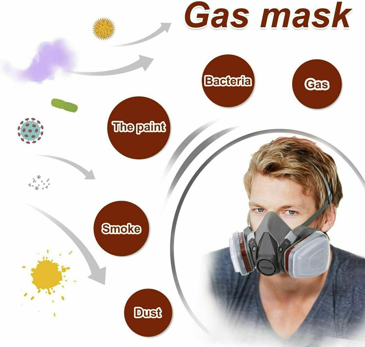 7 IN 1 Gas Mask | Full Face Respirator | Paint Spray | Chemical Facepiece | Reusable | AU