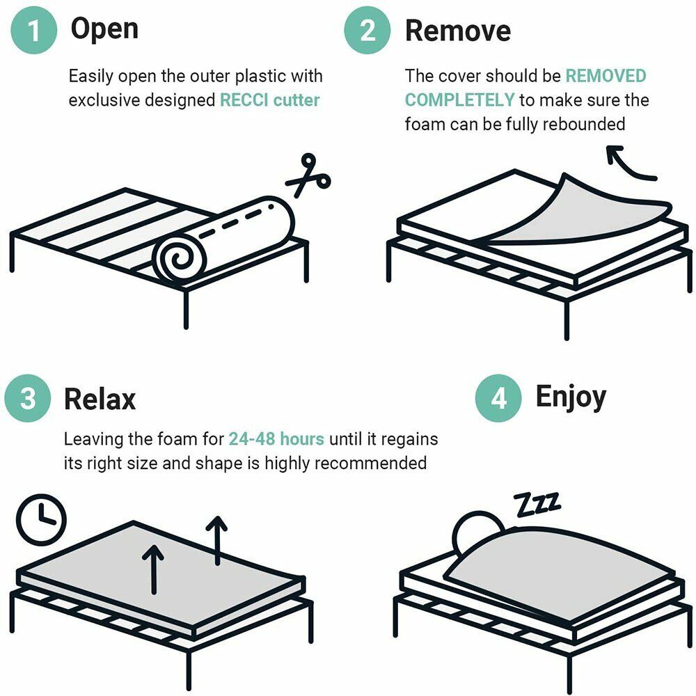 7 Zone Memory Foam Topper Mattress | Cool Gel Pad Mat | Medium Firm | 8cm Thick | 90cm x 190cm