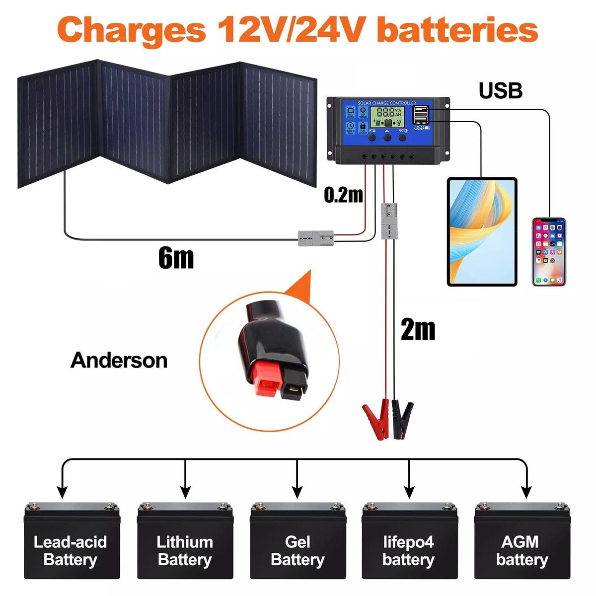 Folding Solar Panel Blanket | 160W | Flexible Mono Mat | USB + 12V | Camping & RV