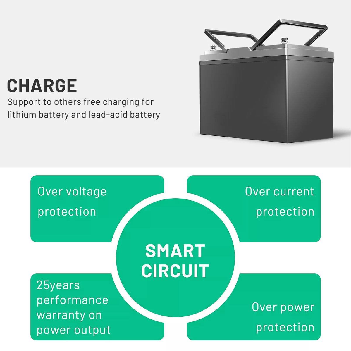 Folding Solar Panel Blanket | 160W | Flexible Mono Mat | USB + 12V | Camping & RV