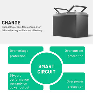 Folding Solar Panel Blanket | 160W | Flexible Mono Mat | USB + 12V | Camping & RV