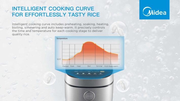 Midea 5L Rice Cooker | Efficient Cooking, Large Capacity