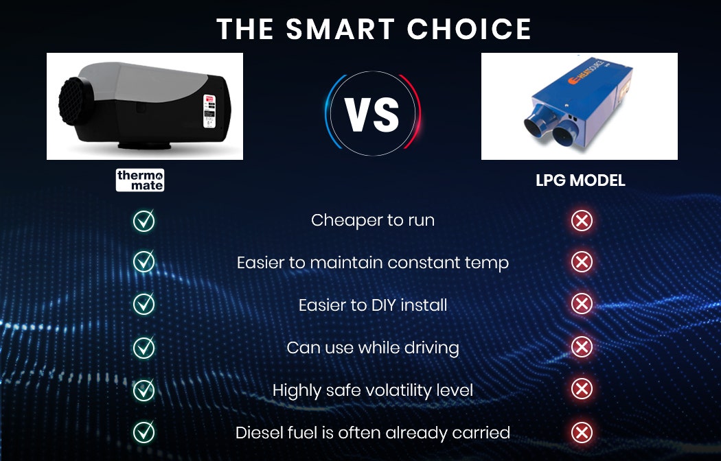Thermomate Diesel Heater 12V 5kW | Caravan Tank | Remote Camper Trailer Van | Air Motorhome Parking RV