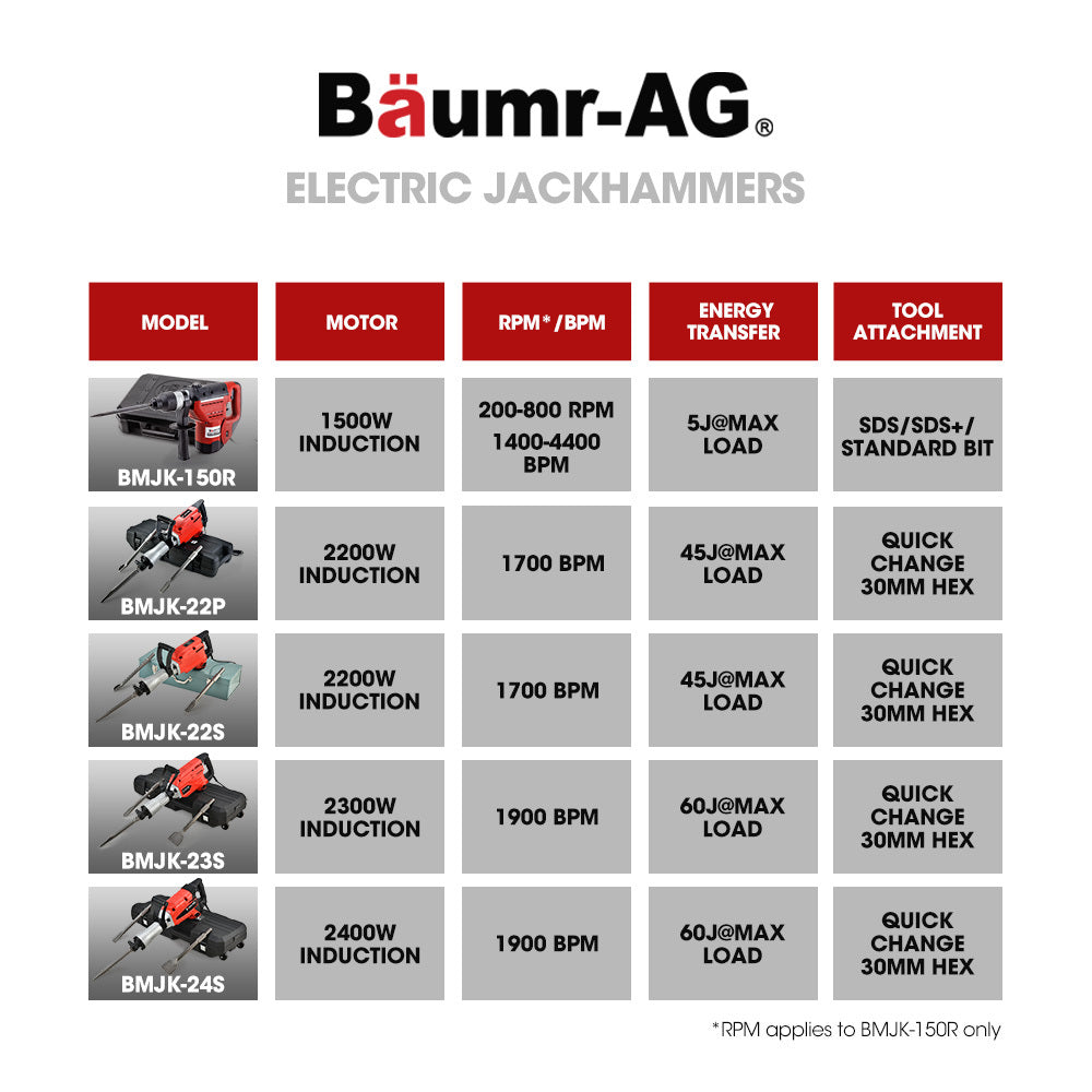 BAUMR-AG Electric Demolition Jackhammer | 2400W Pro-Grade | 3 Bonus Chisels | Carry Case