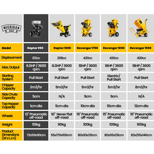 MICHIGAN Petrol Wood Chipper Shredder | 7HP 212CC | Commercial Tree Mulcher | Raptor 950
