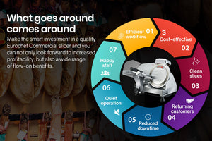 EUROCHEF Commercial Meat Slicer | 8" Blade | 280W | Electric Deli Cutter | 200mm