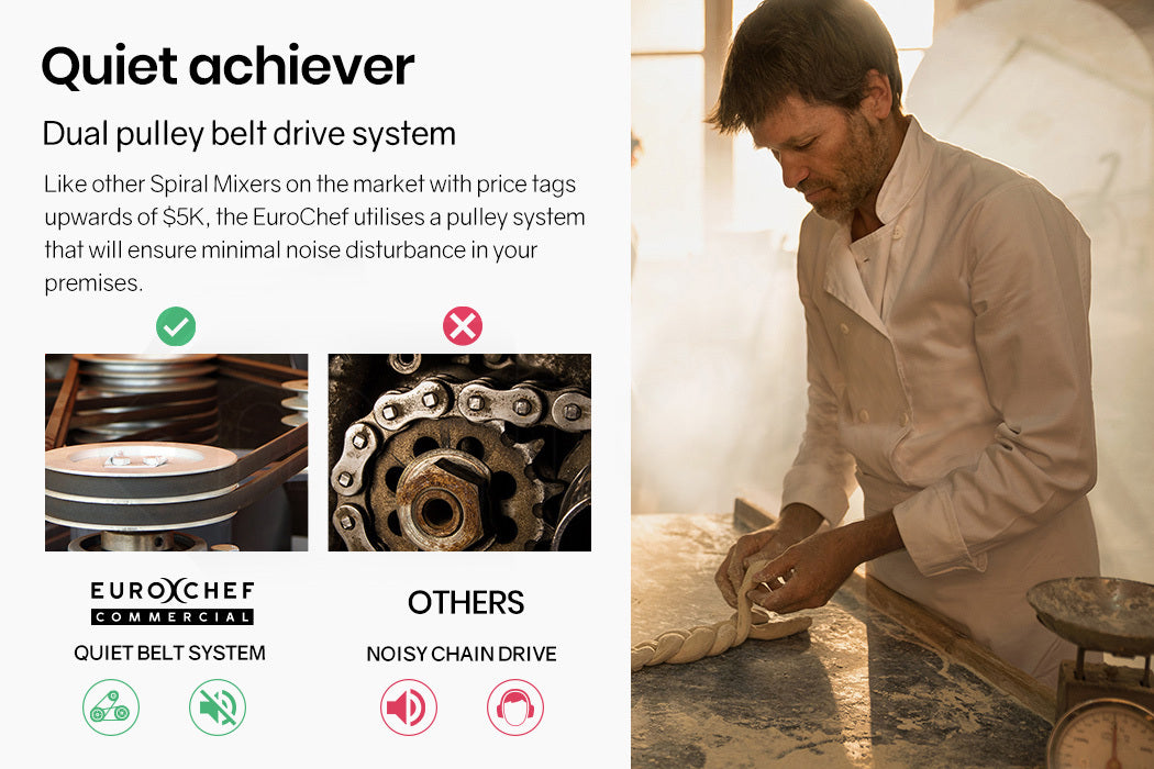 EUROCHEF Spiral Dough Mixer | 10L | Commercial Bakery Kneader