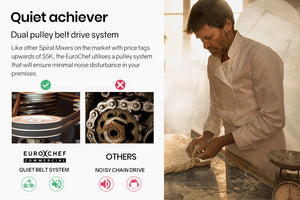 EUROCHEF Spiral Dough Mixer | 10L | Commercial Bakery Kneader