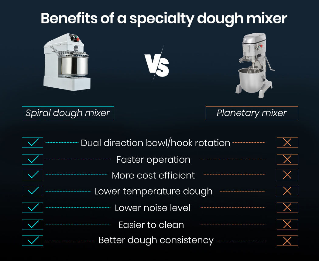 EUROCHEF Spiral Dough Mixer | 10L | Commercial Bakery Kneader