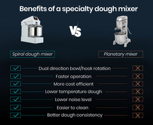 EUROCHEF Spiral Dough Mixer | 10L | Commercial Bakery Kneader