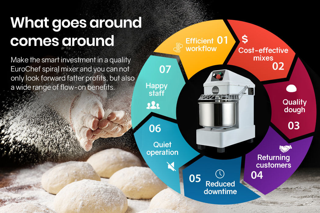 EUROCHEF Spiral Dough Mixer | 10L | Commercial Bakery Kneader