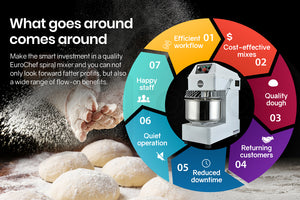 EUROCHEF Spiral Dough Mixer | 20L | Commercial Bakery Kneader