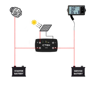 CTEK 20A OFF GRID Battery Charging System | w/ D250SA & Digital Display Monitor