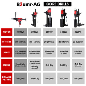 BAUMR-AG HC-120 | 1800W Handheld Concrete Core Drill | 120mm Coring Capacity