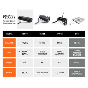 PlantCraft Tow-Behind Drag Harrow Rake | 1.4m Wide | for Lawn, Pasture & Paddock Maintenance