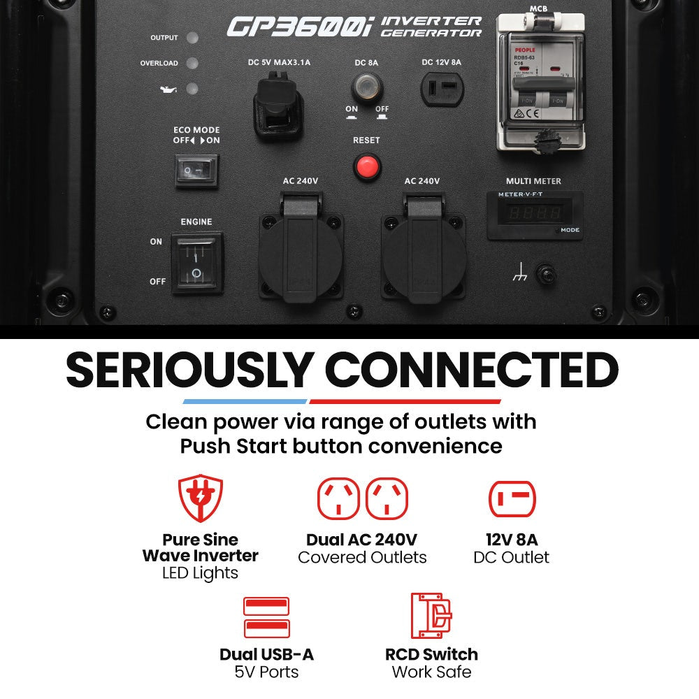 GENPOWER 3.6kW Peak 3.2kW Open Frame Inverter Generator, 2x15A, 11L Tank, Portable, Backup