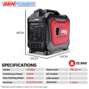 GENPOWER 3.5kW Peak 3kW Enclosed Inverter Generator, 2x15A, 12V, USB, Portable, Compact, Camping, Backup