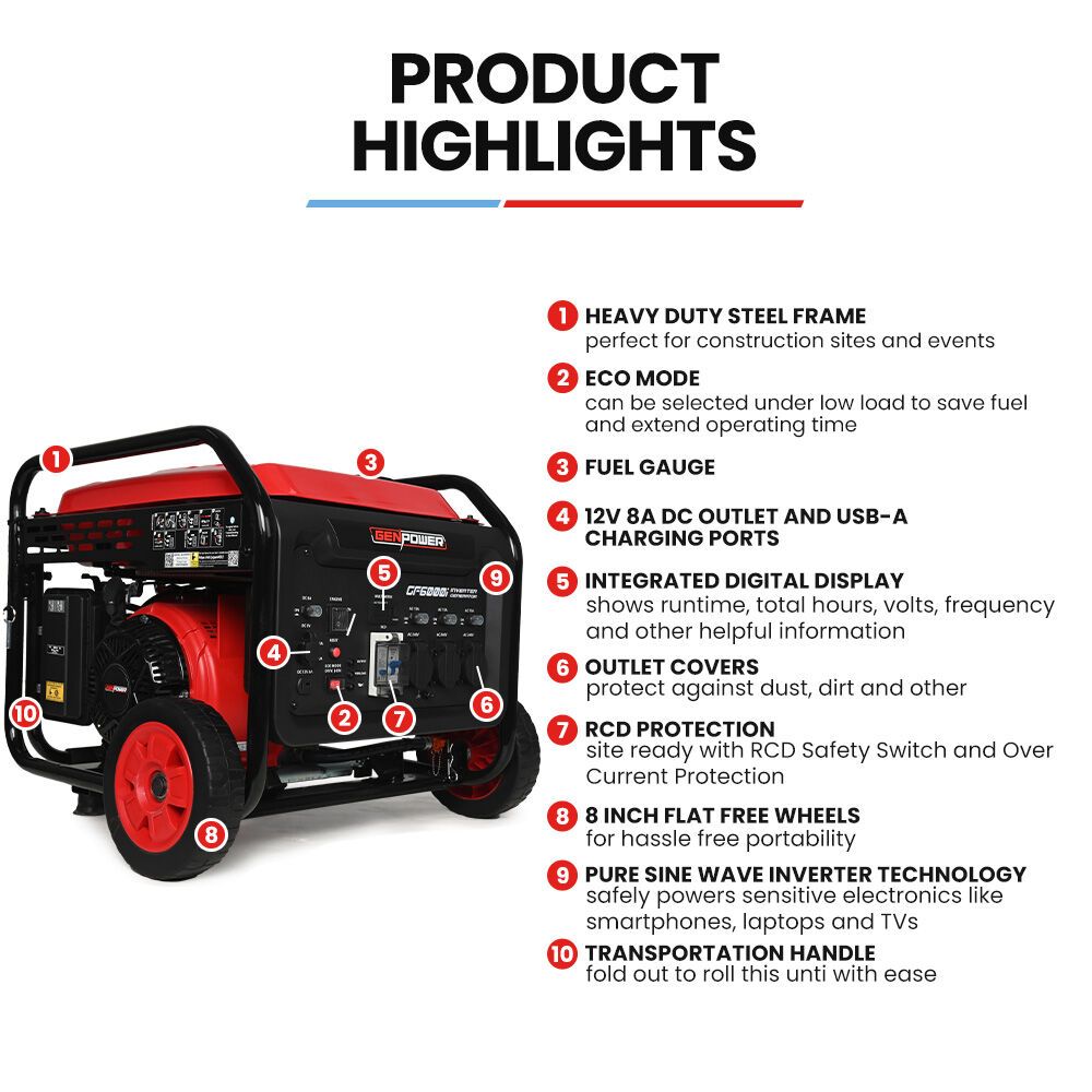 GENPOWER 6kW Peak 5kW Open Frame Inverter Generator | 3x15A | 15L Tank | Wheels