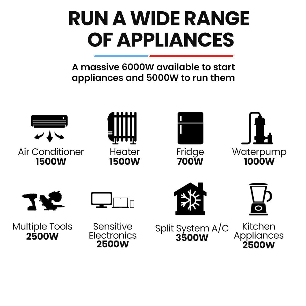 GENPOWER 6kW Peak 5kW Open Frame Inverter Generator | 3x15A | 15L Tank | Wheels