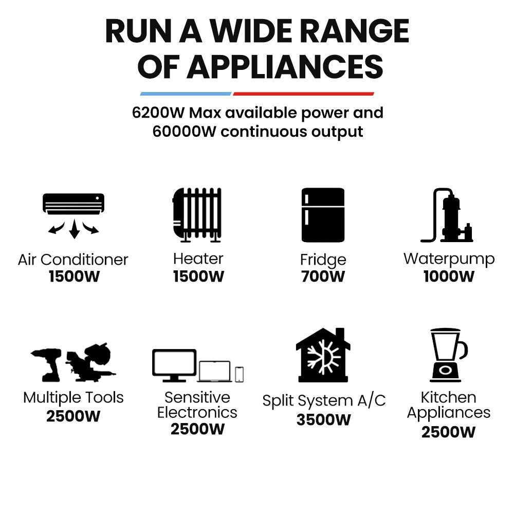 GENPOWER 6.2kW Peak 6.0kW Inverter Generator, Push Button & Remote Start, 15L Tank, Portable w/ Wheels, Camping, Backup