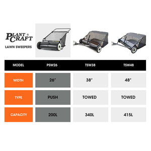 PlantCraft Push Lawn Sweeper | 26" Wide | Leaf & Grass Clipping Collector