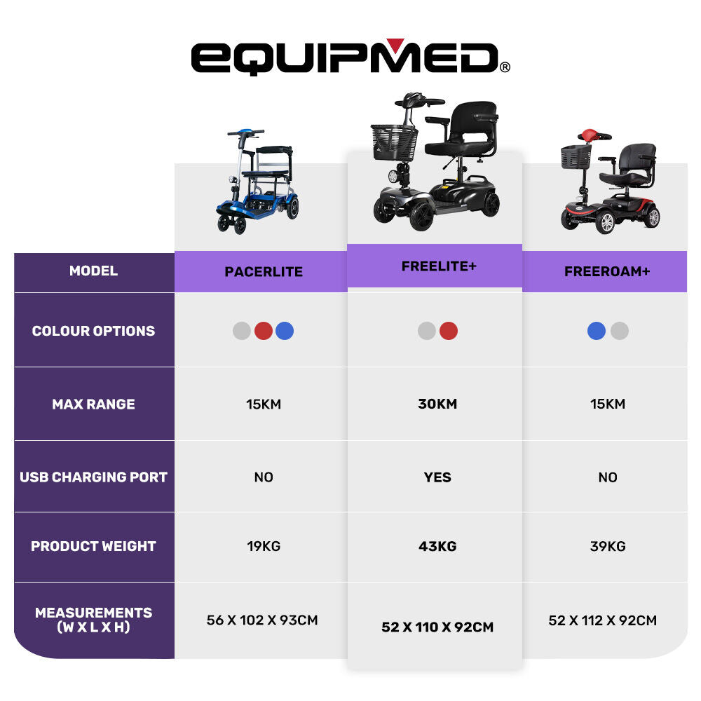 EQUIPMED FreeLite+ | Mid-Sized Foldable Electric Mobility Scooter | Lithium Battery | Long Range | Easy Charging | Grey