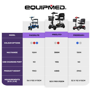 EQUIPMED FreeLite+ | Mid-Sized Foldable Electric Mobility Scooter | Lithium Battery | Long Range | Easy Charging | Grey