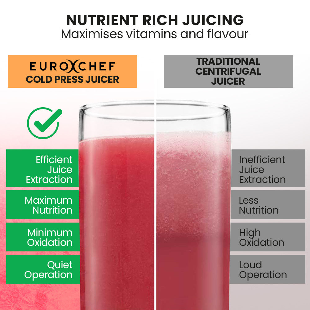 EUROCHEF Cold Press Slow Juicer Machine | 200W | Large Chute | Seafoam Green