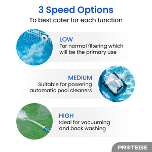 PROTEGE Variable Speed Pool Pump | 1.0HP | 3 Speeds | Quiet & Economical | For Swimming Pool & Spa