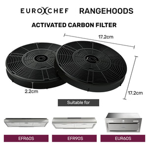 EUROCHEF Replacement Carbon Filter Set | For EUR60S, EFR60S, EFR90S | 2-Pack