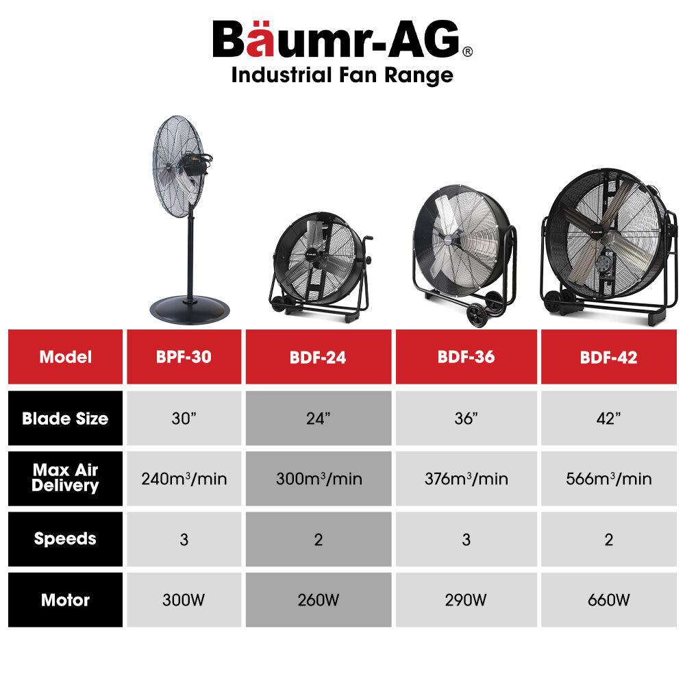 BAUMR-AG Industrial Mobile Floor Drum Fan | 24" 610mm | 260W | Tilting | Heavy-Duty Frame | Commercial | EESS Certified