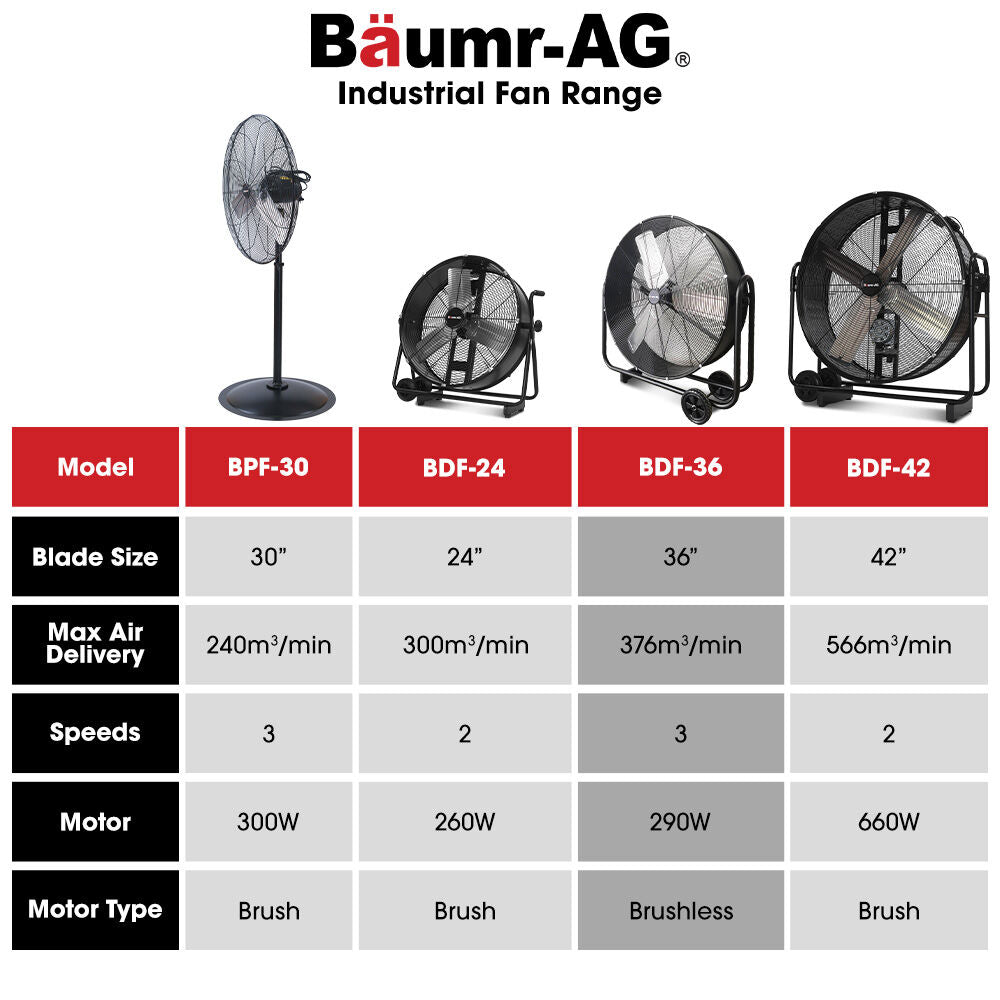 BAUMR-AG Industrial Mobile Floor Drum Fan | 36" 914mm | 290W | Brushless Motor | Tilting | Heavy-Duty | EESS Certified