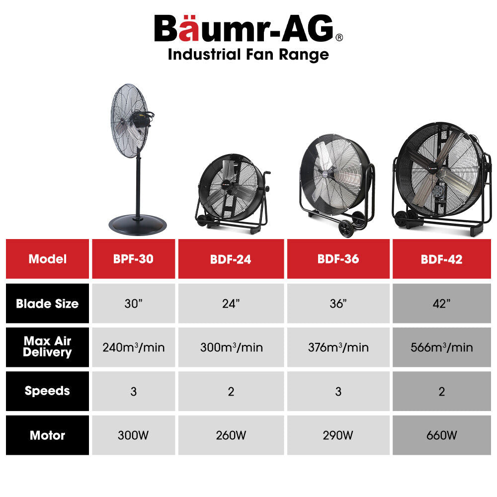 BAUMR-AG Industrial Mobile Floor Drum Fan | 42" 1067mm | 660W | Belt Drive | Tilting | Heavy-Duty | EESS Certified