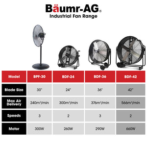 BAUMR-AG Industrial Mobile Floor Drum Fan | 42" 1067mm | 660W | Belt Drive | Tilting | Heavy-Duty | EESS Certified