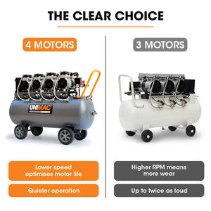 UNIMAC 150L Ultra-Silent Oil-Free Air Compressor | 4.5HP | Long Life Quad Motor | 116PSI | Twin Nitto Outlets | 15A Plug