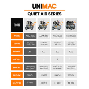 UNIMAC Silent Oil-Free Air Compressor | 25L | 1.5HP Portable Compact Design