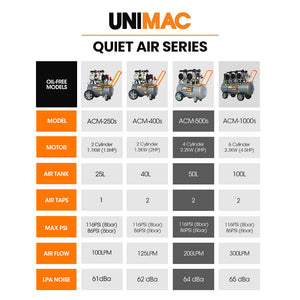 UNIMAC Silent Oil-Free Air Compressor | 50L | 3.0HP Portable | Twin Nitto Outlets