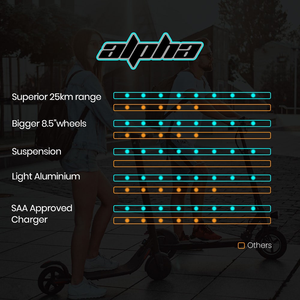 ALPHA Urban 8 Electric Scooter | 25km Range, 8.5-Inch Wheels, Brushless Motor, Motorised Commuter eScooter for Adults, Black