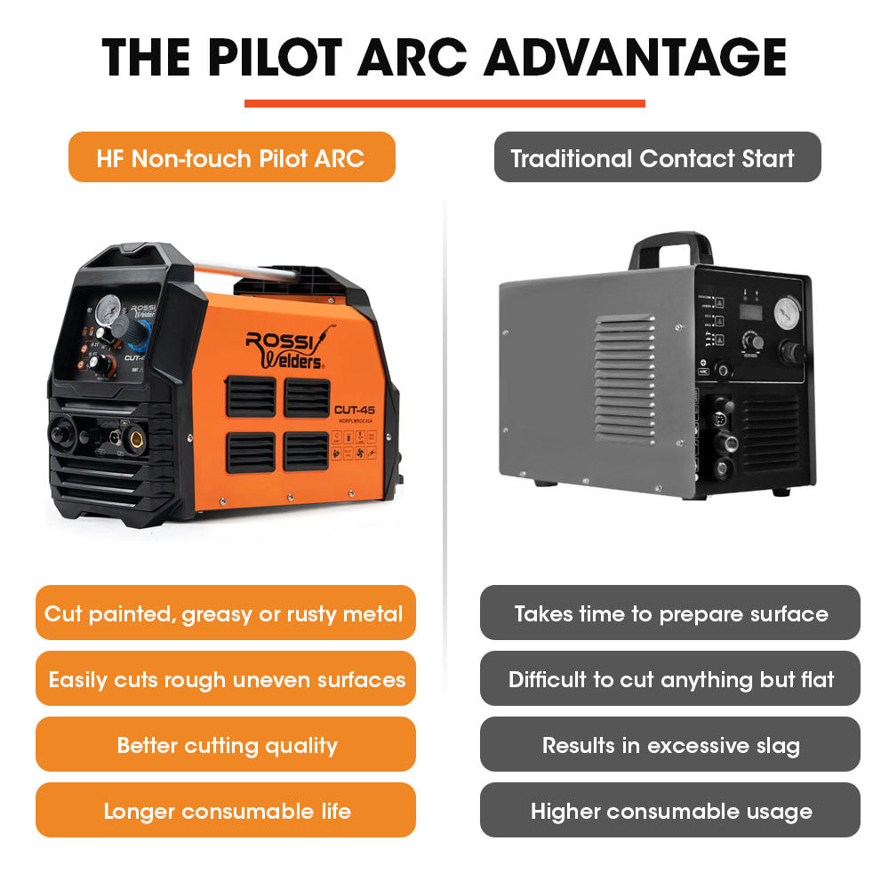 ROSSI Plasma Cutter | 45A | Non-Touch Pilot ARC | Cuts Painted & Rusty Metal | DC Inverter