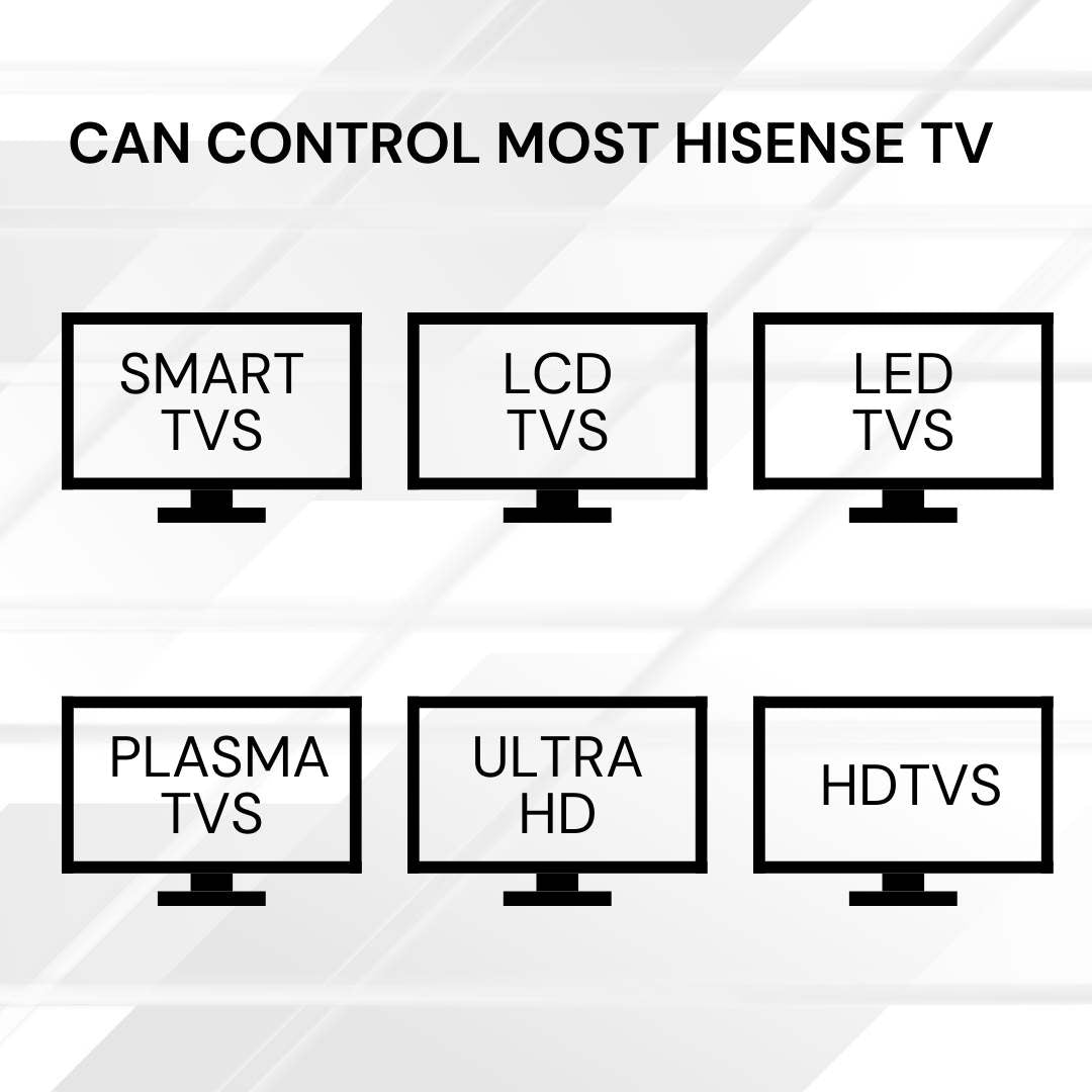 Universal TV Remote Control | Compatible with Hisense LCD LED HDTV HD Smart UHD Plasma