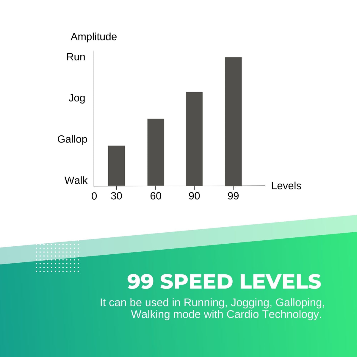 White Vibration Machine Platform | Exercise Vibrating Plate | Whole Body Workout