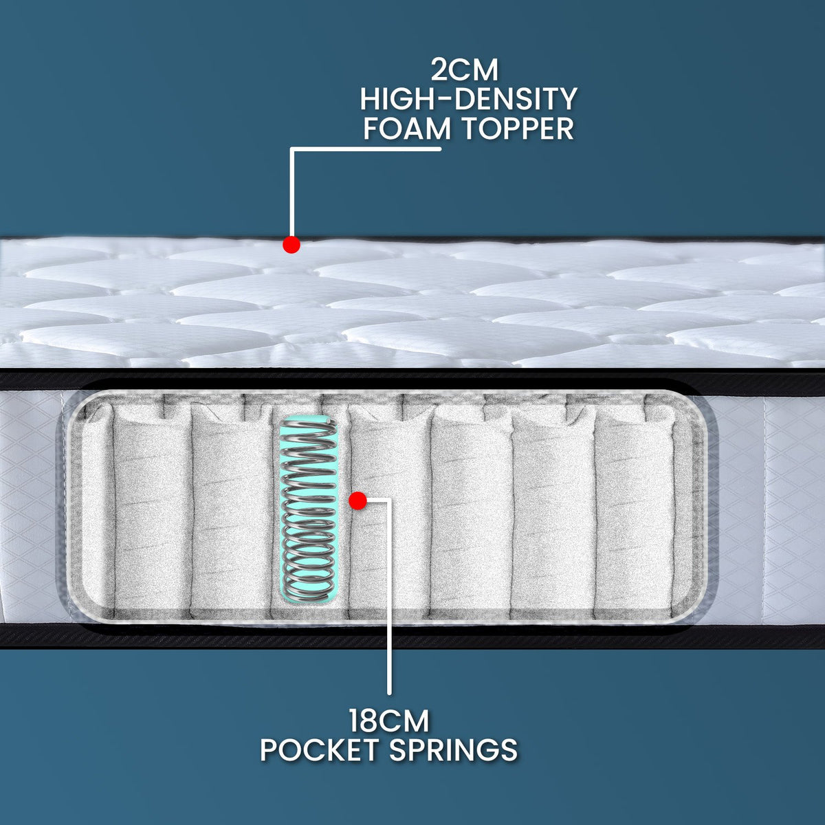Laura Hill King Single Mattress | Pocket Spring | High Density Foam | For Bed