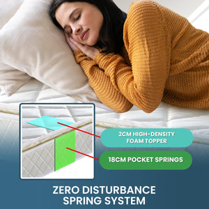 Laura Hill Queen Mattress | Pillow Top Pocket Spring | High Density Foam | 22cm