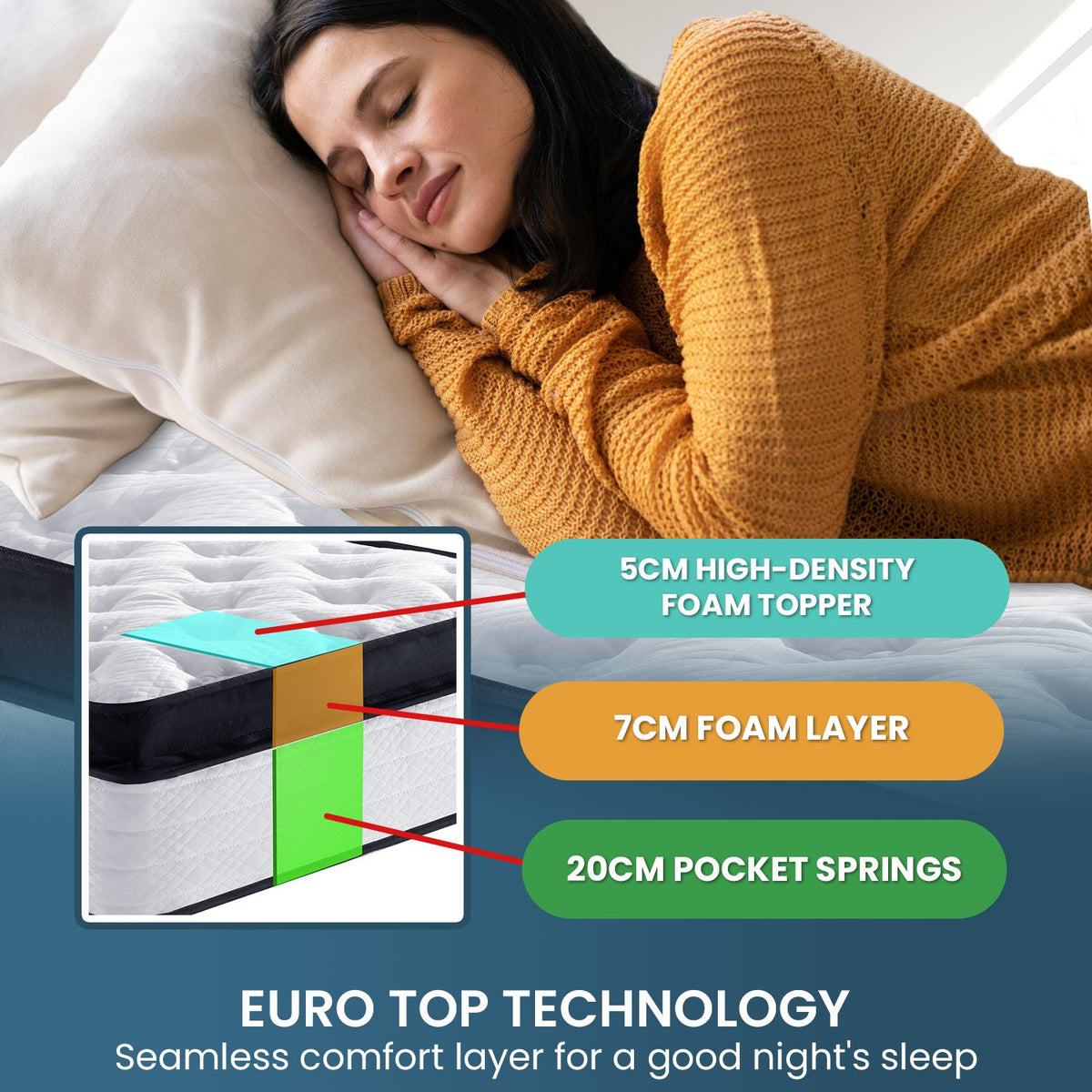 Laura Hill King Single Mattress | Euro Top | 5 Zone Spring Foam | 32cm