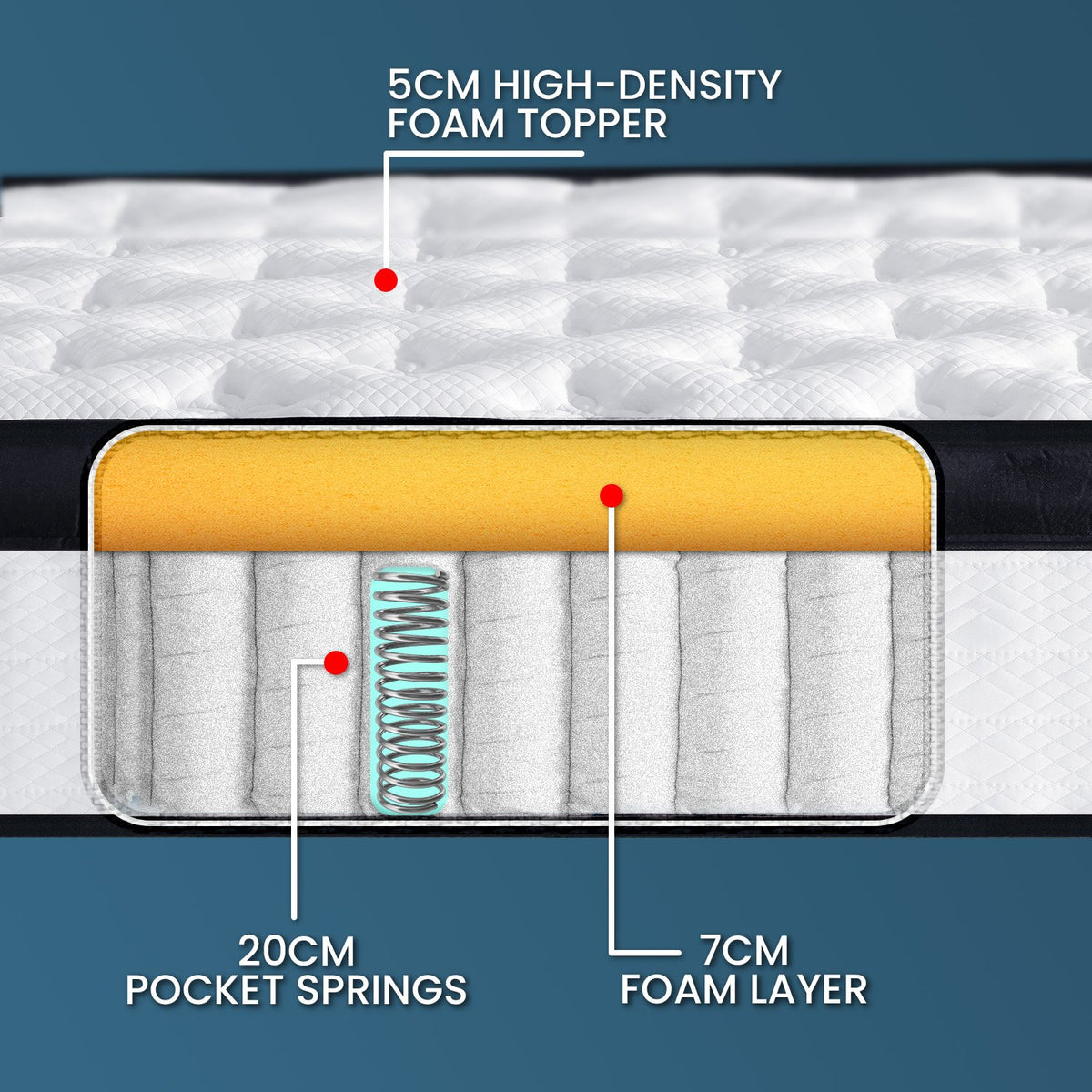 Laura Hill King Single Mattress | Euro Top | 5 Zone Spring Foam | 32cm